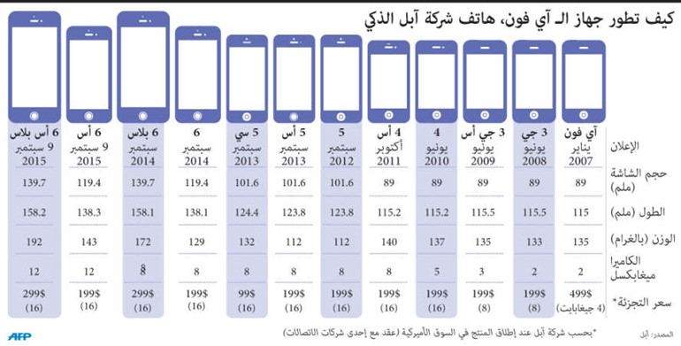 عشاق «آيفون» بالطوابير أمام متاجر «آبل»