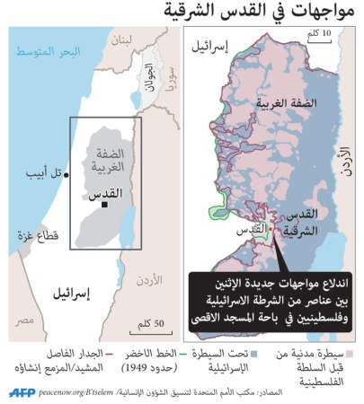 مواجهات جديدة في «الأقصى» بين فلسطينيين وشرطة الاحتلال