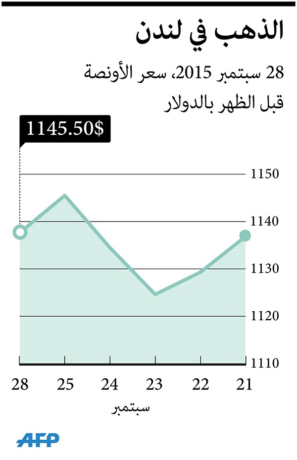 سويسرا تحقق في تلاعب بنوك كبرى بأسعار الذهب العالمية