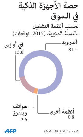 «غوغل» تكشف عن نموذجين بارزين من هواتف «نيكسس»