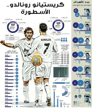 رونالدو "ما يشبع"