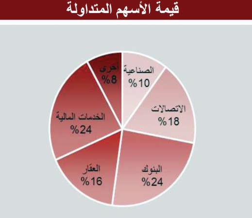 المستثمرون يغادرون البورصة.. ويتجهون إلى الخليج 