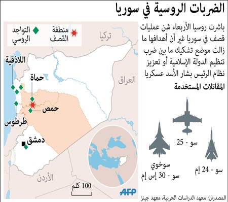 روسيا تستهدف فصائل مدعومة أميركياً وإيران وحزب الله يستعدان لهجوم بري
