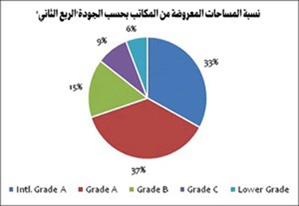 «المركزي» يرفع مخصصات البنوك
