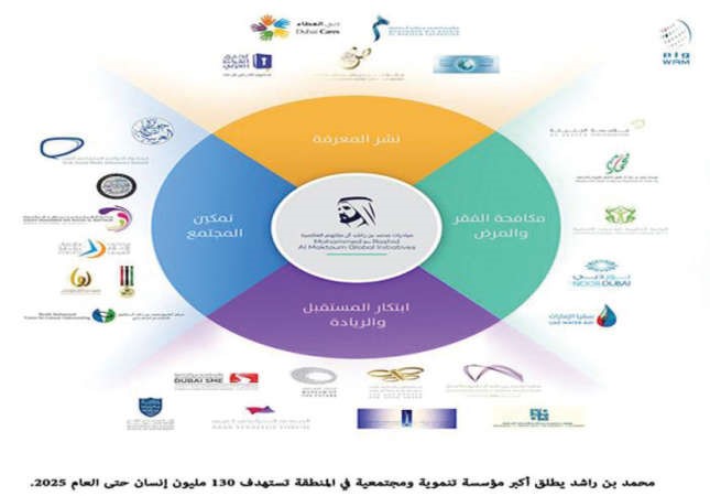 اهداف المبادرة ﻿