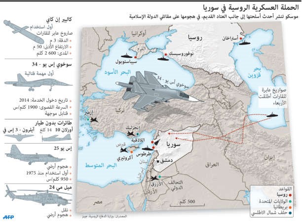«داعش» يتقدم نحو حلب والطائرات الروسية تواصل القصف في حماة وإدلب