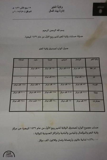 بالصور.. وثائق تكشف للمرة الأولى نفقات داعش التفصيلية: جنس.. وقمصان قطنية.. وتجارة أعضاء بشرية