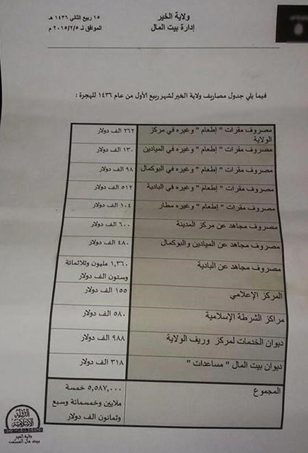 بالصور.. وثائق تكشف للمرة الأولى نفقات داعش التفصيلية: جنس.. وقمصان قطنية.. وتجارة أعضاء بشرية