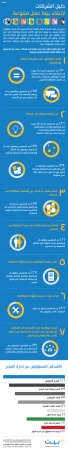 «بيت. كوم»: 86% يرون مرونة في شركاتهم لمناقشة التطوير والابتكار