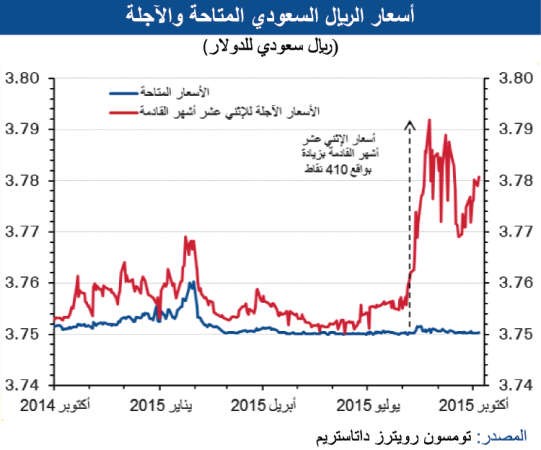 «الوطني»: دين السعودية سيرتفع إلى 6% في 2016.. مستوى منخفض بالمعايير العالمية