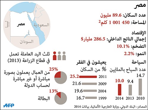 السيسي يوافق على إنشاء منطقة استثمارية تديرها شركة حكومية لتنفيذ مشروع الـ 1.5 مليون فدان