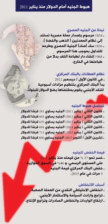 السيسي لمحافظ «المركزي» الجديد: امضِ قدماً في الإصلاح الاقتصادي