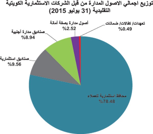 5 مليارات دينار من أموالكم بالمحافظ والصناديق.. طارت!