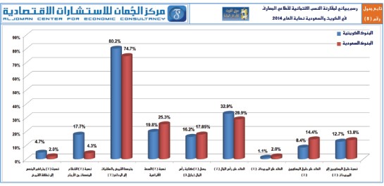 «الجُمان»: رأسمال البنوك السعودية 5 أضعاف نظيرتها الكويتية