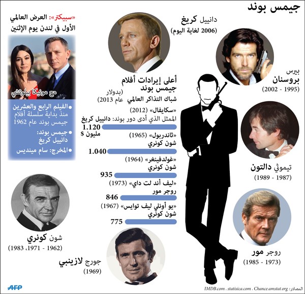 جيمس بوند يعود إلى السينما في العملية 24