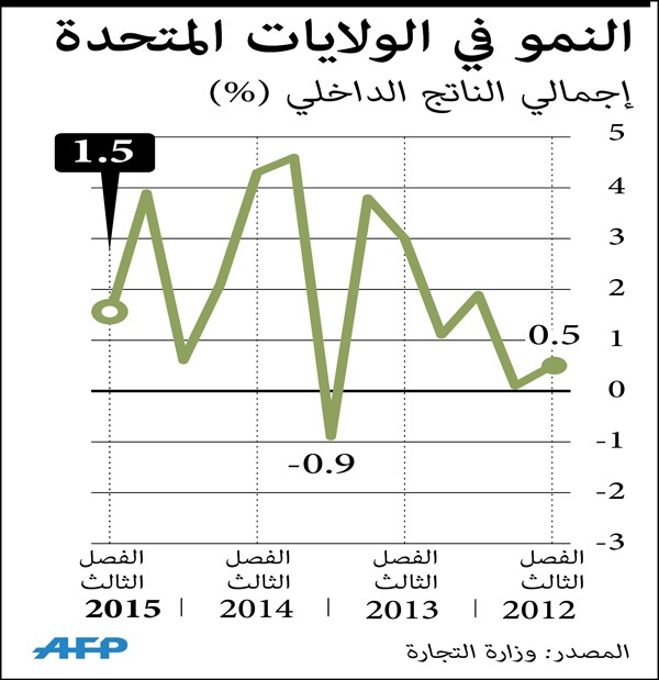 إنتاج أوپيك من النفط يتراجع بقيادة السعودية والعراق