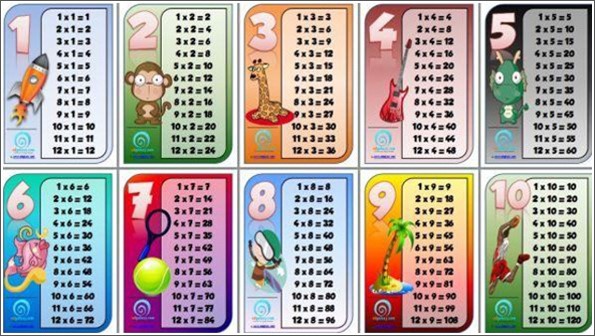 معلم رياضيات "يثبت" أن ناتج 3x 5 لا يساوي 5x3 !