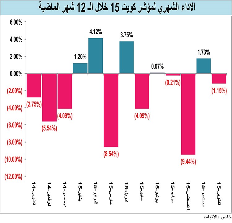 خاص الانباء