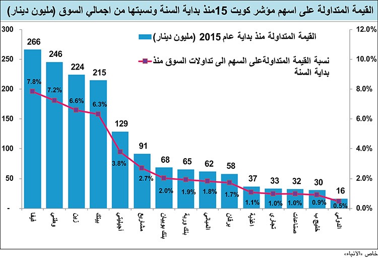 خاص الانباء