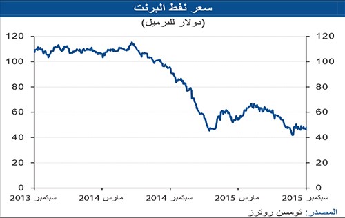 «الوطني»: تراجع عوائد أدوات الدين السيادية الخليجية بالربع الثالث