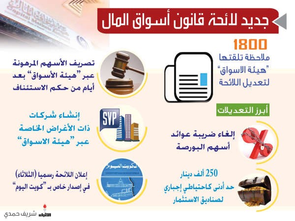 اللائحة التنفيذية لـ«هيئة الأسواق» غداً بملحق خاص بالجريدة الرسمية