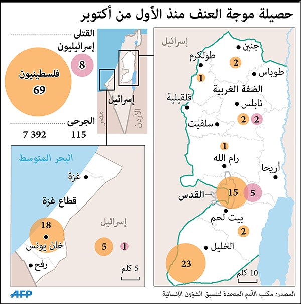 استشهاد فلسطينية برصاص الاحتلال بعد محاولة طعن