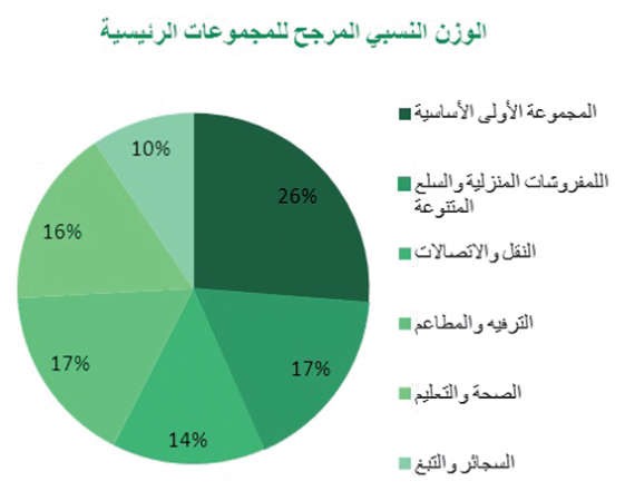 «بيتك»: هدوء نسبي لارتفاع الأسعار