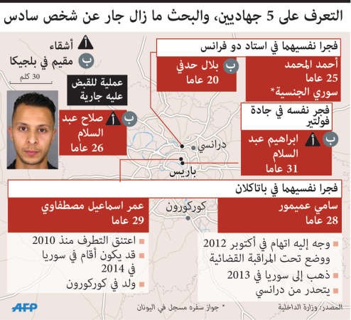 أوروبا توافق على مساعدة فرنسا «عسكرياً» في حربها على «داعش»