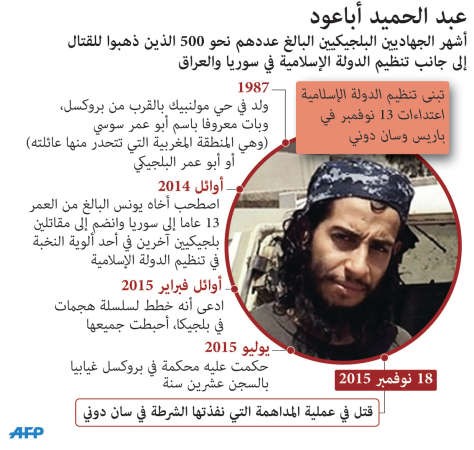 مقتل «أباعود».. وفرنسا تستنفر أوروبا: نحذر من هجوم كيماوي .. فلنوحد الصفوف