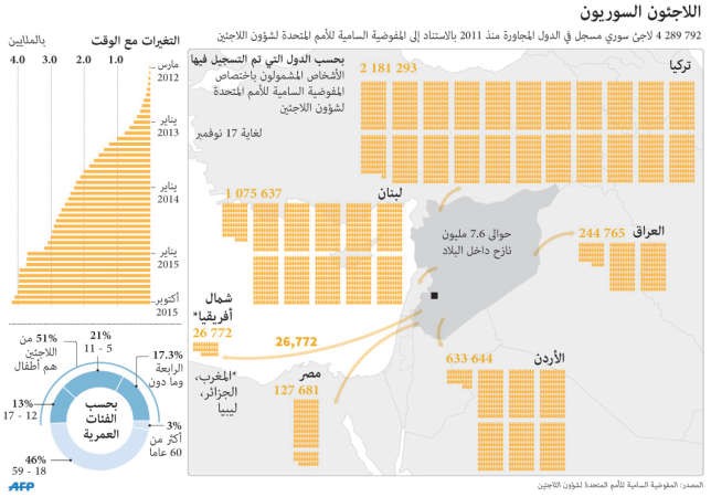 السعودية تستضيف مؤتمراً لتوحيد المعارضة السورية