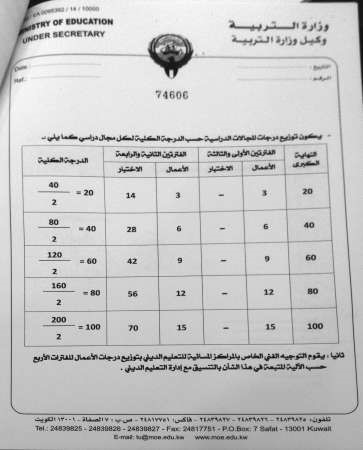 جدول يبين توزيع درجات المجالات الدراسية حسب الدرجة الكلية لكل مجال دراسي﻿