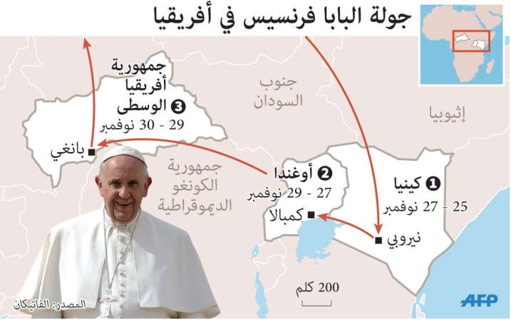 تحسين العلاقات بين المسيحيين والمسلمين تتقدم أولويات رحلة البابا لأفريقيا