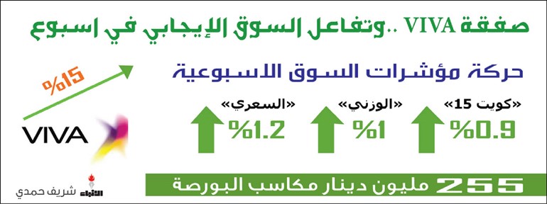 الصفقة المليارية المنتظرة لـ VIVA أنعشت البورصة