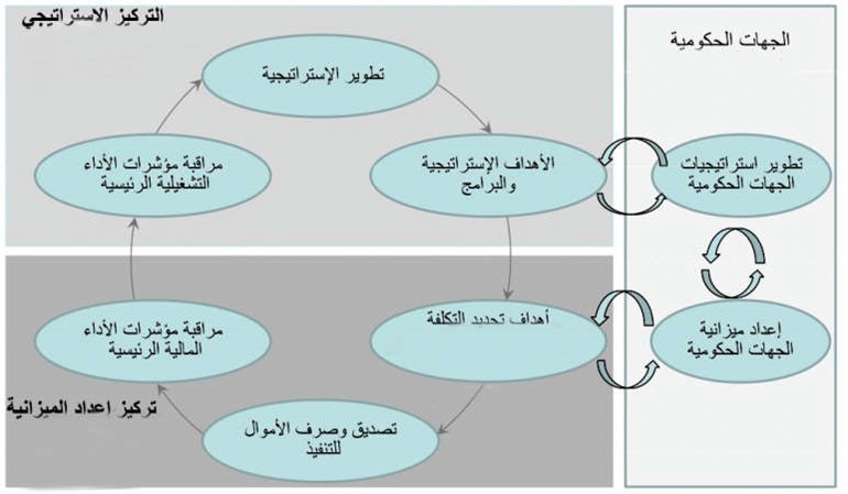 «الأنباء» تنشر الخطة الإستراتيجية لهيكلة وتدريب موظفي الوزارات