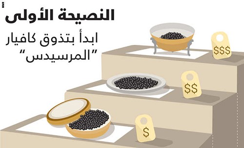ينصح خبير الكافيار الكسندر بتروسيان المشترين الجدد بتثقيف اذواقهم، وليس التوجه مباشرة الى الكافيار الباهظ الثمن مثلا، بعد تذوق المرسيدس في عالم الكافيار، انتقل الى كافيار الرولز رويس والمايباخ