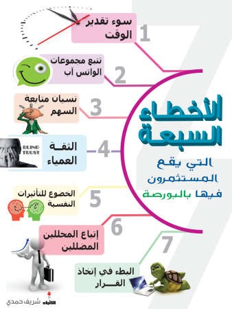 تعرفوا على 7 أخطاء فادحة يرتكبها المستثمرون