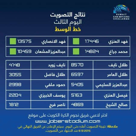 نتائج التصويت لخط الوسط﻿
