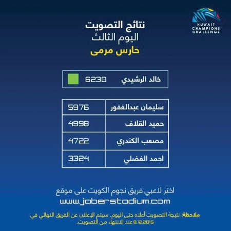 اختيار حراس المرمى ﻿