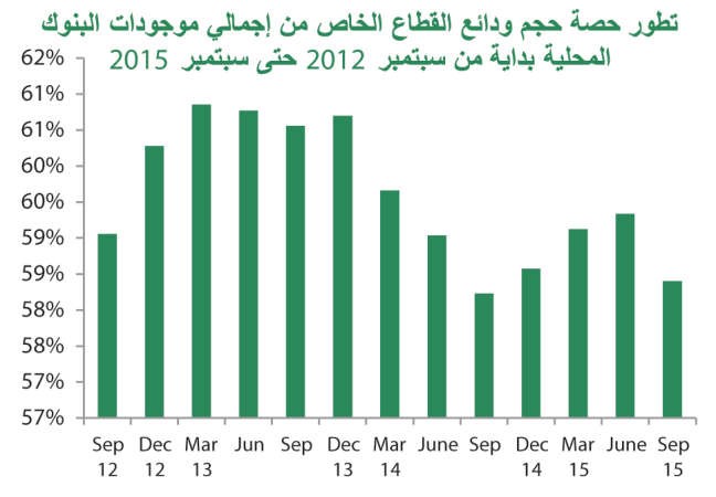 «بيتك»: 5.2% نمو الودائع إلى 38.7 مليار دينار