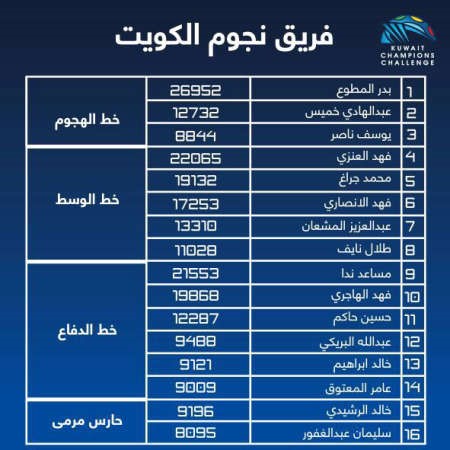 اسماء فريق نجوم الكويت﻿