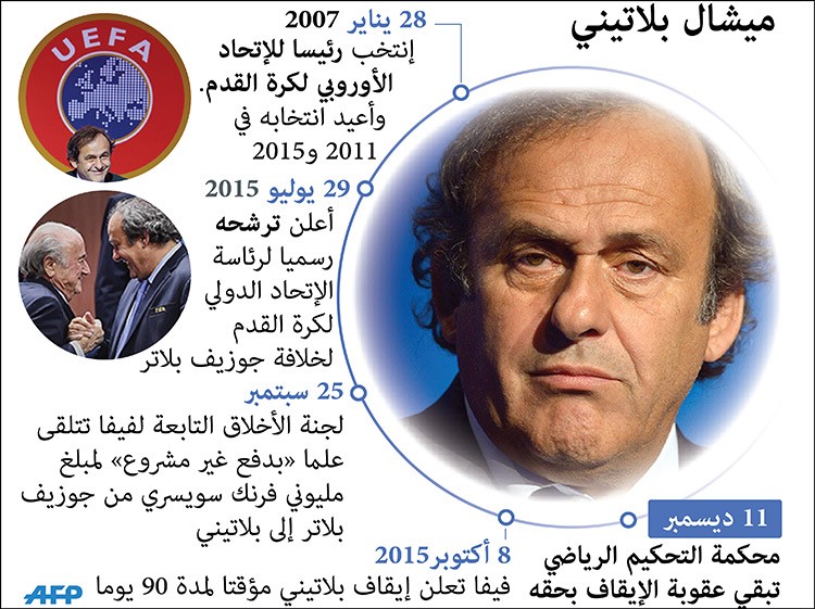 «كاس» تبقي عقوبة الإيقاف بحق بلاتيني