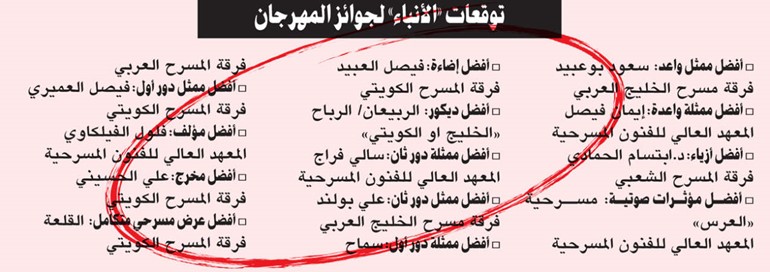 «العرس» أفضل عرض متكامل في «الكويت المسرحي الـ «16»