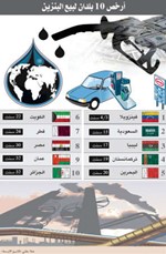 رفع دعم البنزين عن الوافدين.. وإعفاء المواطنين المستحقين