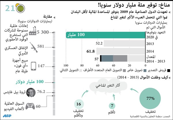 «اتفاق باريس» يعطي بصيص أمل لشركات تسعير الانبعاثات