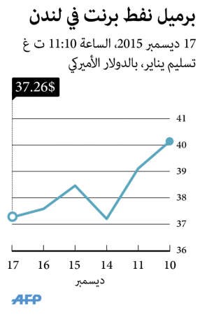 النفط لأقل سعر في 11 عاماً