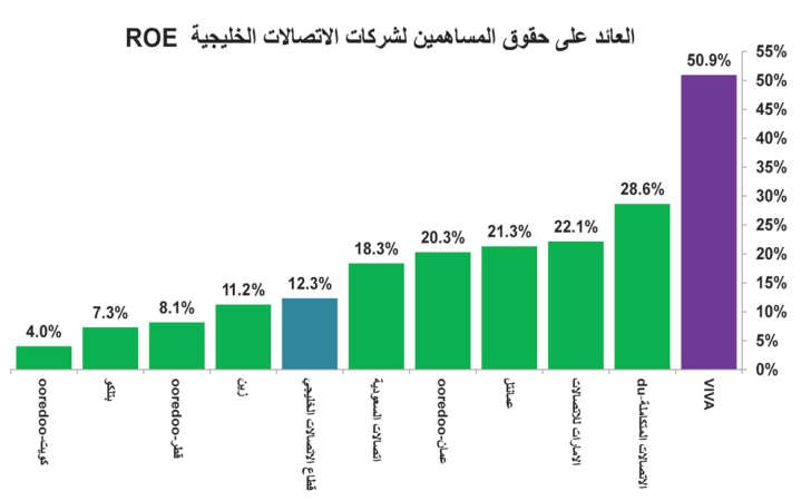 خاص الانباء