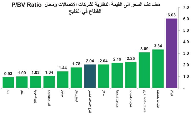 خاص الانباء