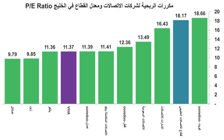 خاص الانباء