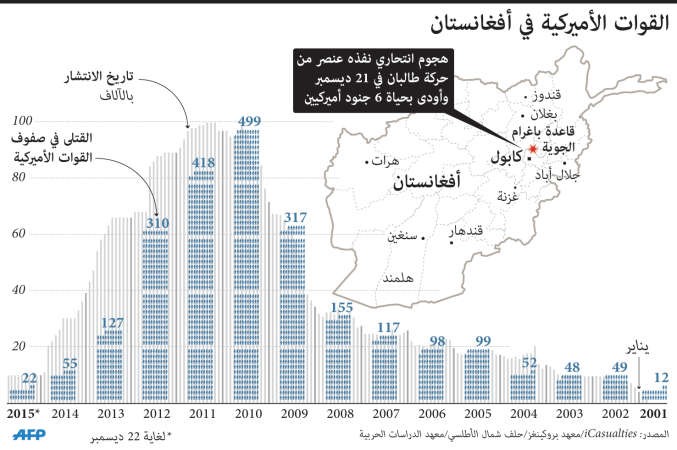 واشنطن تحاكم أسيراً محرراً من طالبان بتهمة «الفرار من الجيش»