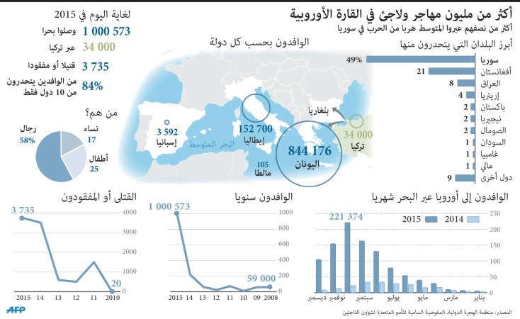 تركيا تفرض تأشيرة دخول على السوريين القادمين جواً